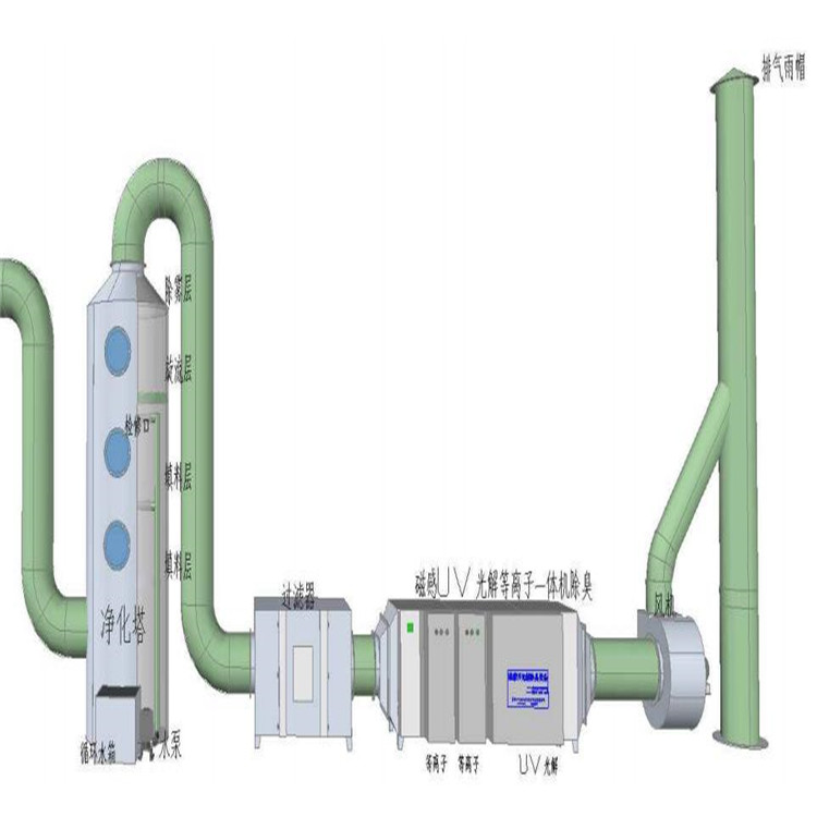 光油廢氣處理方案工程